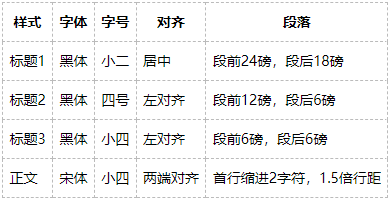 10 分钟做一份“自动更新”的报告模板