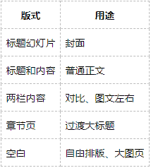 30 分钟做一套专业 PPT